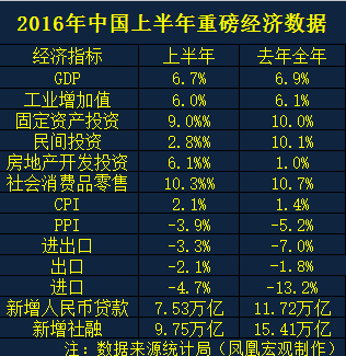 去年工资数据出炉_詹姆斯去年总决赛数据_去年gdp最终数据