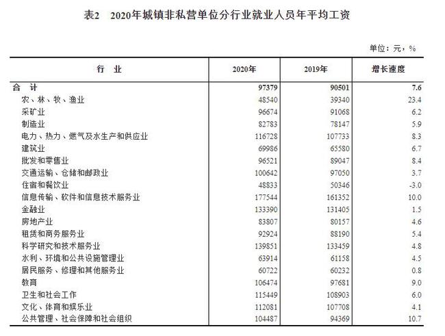 去年工资数据出炉_2018年协警工资改革方案出炉_31省份2021年平均工资数据出炉