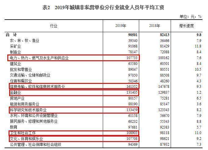 去年工资数据出炉_2018年协警工资改革方案出炉_31省份2021年平均工资数据出炉