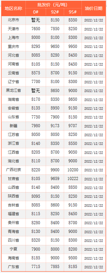 油价涨破上调红线_油价上调_发改委上调油价