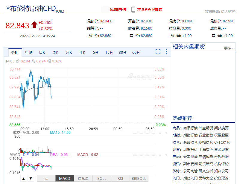 发改委上调油价_油价上调_油价涨破上调红线