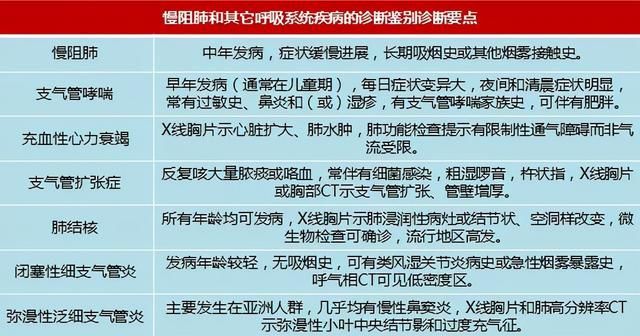 白肺症状_白肺汤_3个办法预警白肺