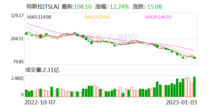 特斯拉上海超级工厂_上海特斯拉工厂招聘会_特斯拉上海工厂为何停产