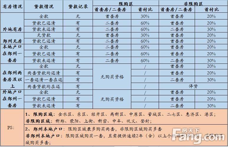 上海住房限购令_郑州将调整住房限购_佛山市住房限购措施具体问题说明