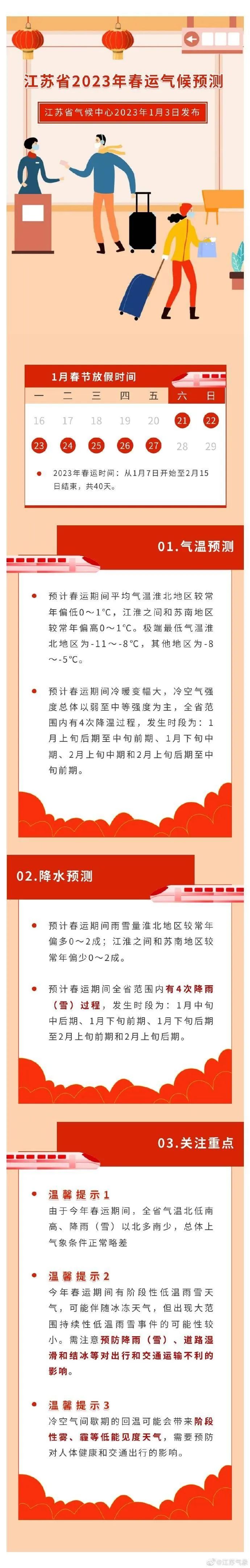 春运交通出行高峰_春运要来了，出行必看_春运出行遇到无症状的几率有多大