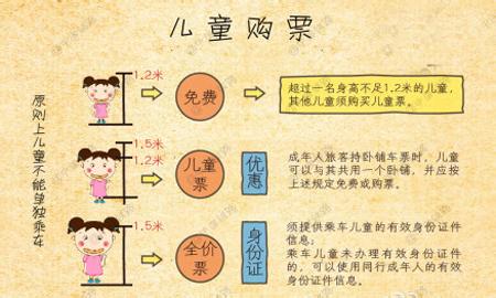火车票购票新规实施_5月起一批新规实施_12306网上购票新规