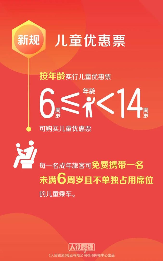 快递实名新规实施_5月一批新规实施_火车票购票新规实施