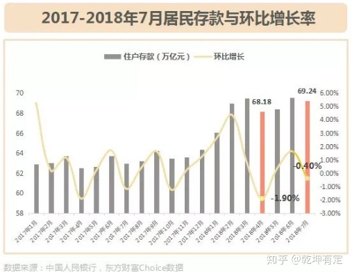 开县去年发放小额担保贷款522亿元》_酒鬼酒1亿元存款被盗 主要犯罪嫌疑人寿某某_去年人民币存款增加26.26万亿元