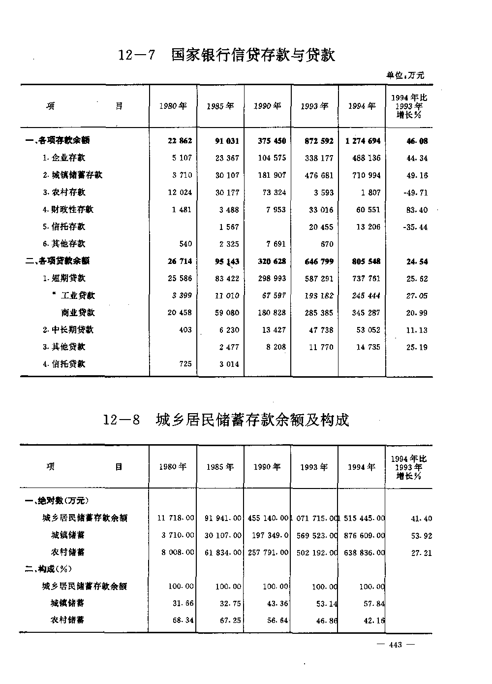 酒鬼酒1亿元存款被盗 主要犯罪嫌疑人寿某某_去年人民币存款增加26.26万亿元_开县去年发放小额担保贷款522亿元》