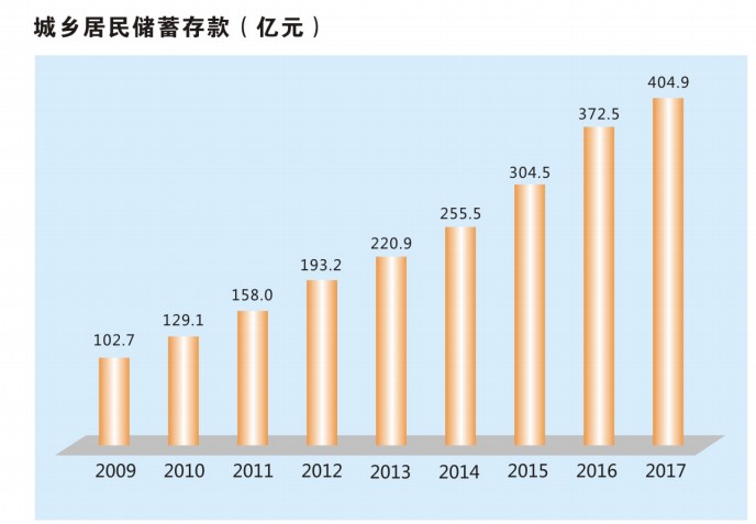 酒鬼酒1亿元存款被盗 主要犯罪嫌疑人寿某某_去年人民币存款增加26.26万亿元_开县去年发放小额担保贷款522亿元》