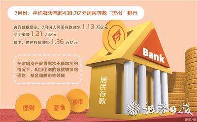 开县去年发放小额担保贷款522亿元》_去年人民币存款增加26.26万亿元_酒鬼酒1亿元存款被盗 主要犯罪嫌疑人寿某某
