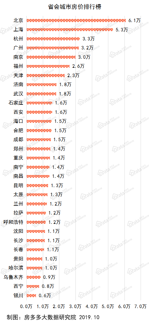 哪个城市房价暴跌过_48个城市房价未过万_中国哪些城市被殖民过