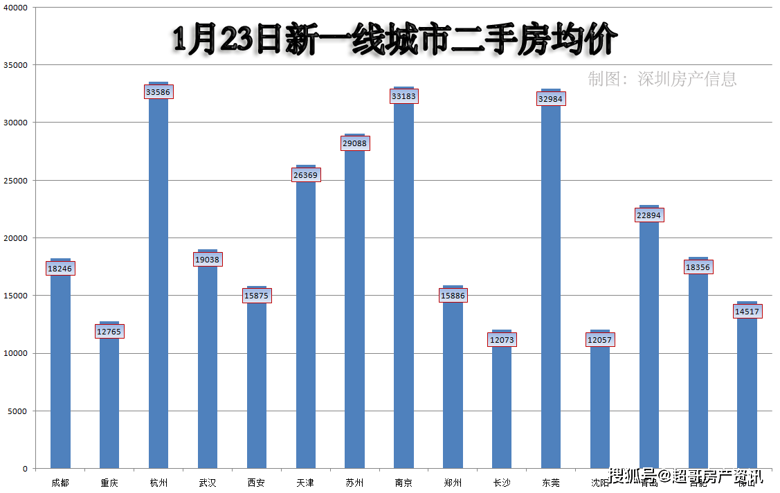哪个城市房价暴跌过_中国哪些城市被殖民过_48个城市房价未过万