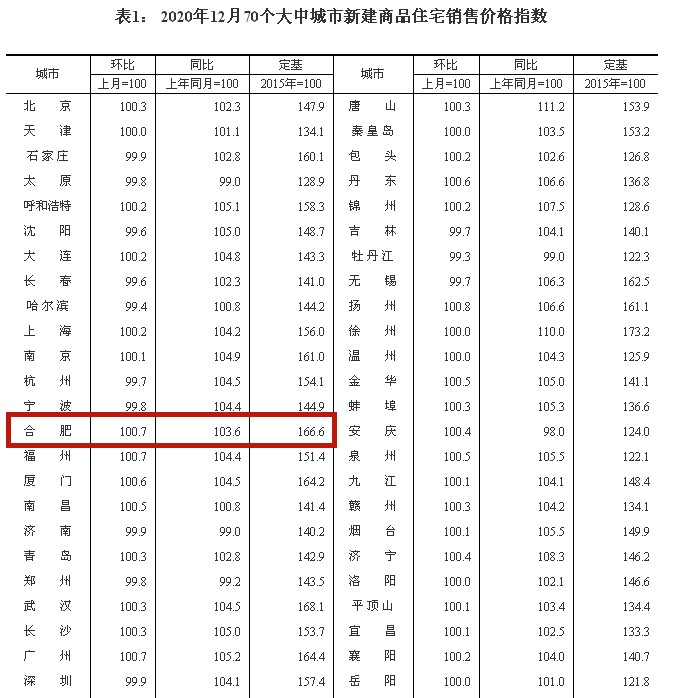 48个城市房价未过万_中国哪些城市被殖民过_哪个城市房价暴跌过