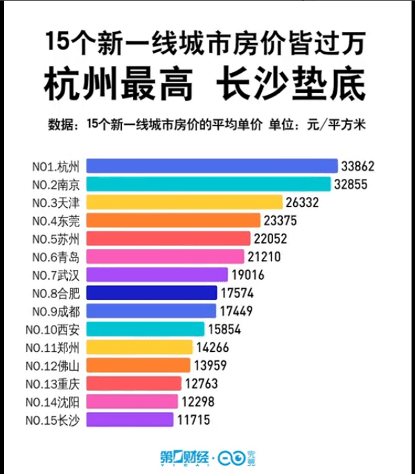 中国哪些城市被殖民过_哪个城市房价暴跌过_48个城市房价未过万