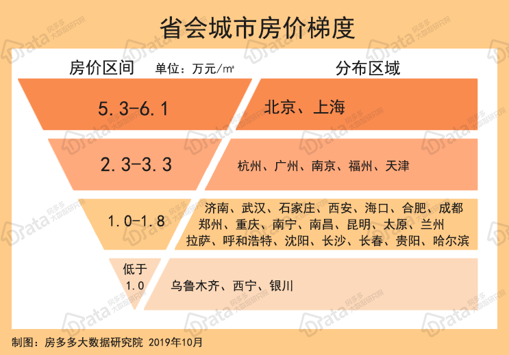 中国哪些城市被殖民过_48个城市房价未过万_哪个城市房价暴跌过