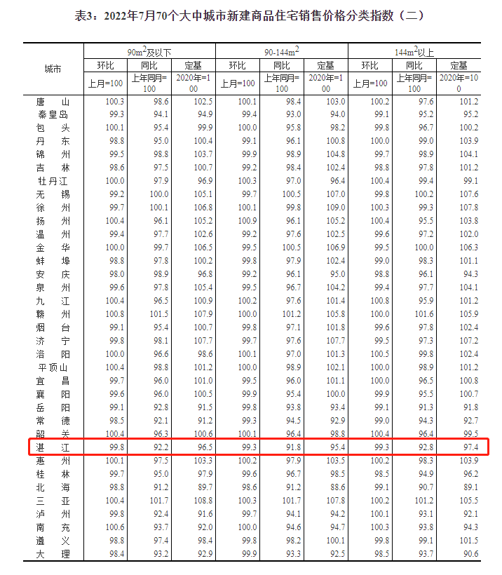 48个城市房价未过万_哪个城市房价暴跌过_中国哪些城市被殖民过