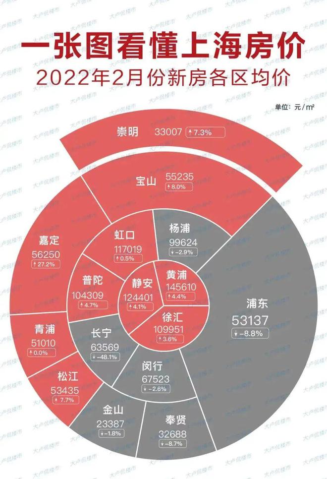 举办过冬奥会的城市_48个城市房价未过万_济南到上海过几个城市