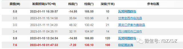 甘肃临洮3.0级地震_临洮地震 分析_地震3.0级后续还有吗?