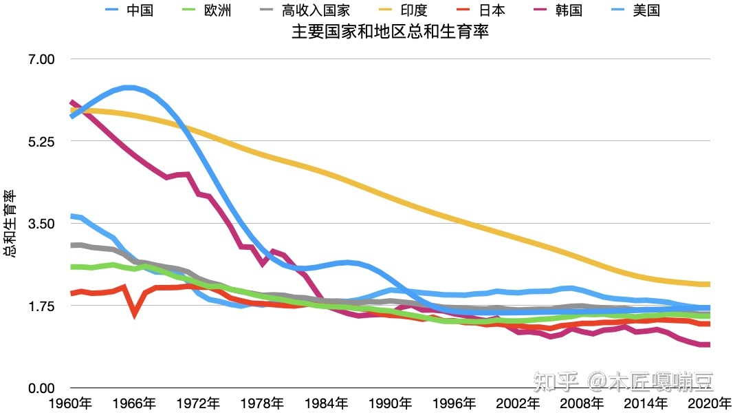 中国人口呈雪崩式减少_2017义乌人口再次减少_中国人口减少85万