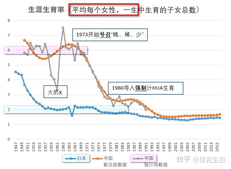 2017义乌人口再次减少_中国人口呈雪崩式减少_中国人口减少85万