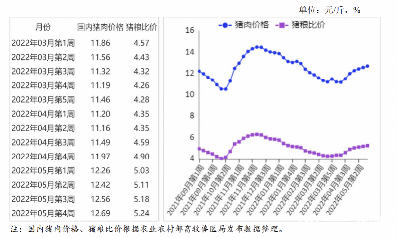 猪肉价格国家操盘_猪肉价格再降_最新猪肉价格