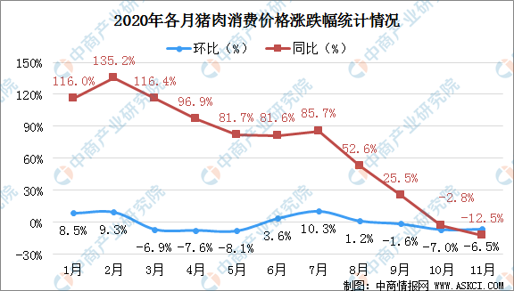猪肉价格再降_猪肉股的走势与猪肉价格_全国猪肉价格行情走势