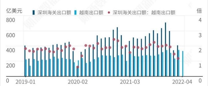 婚纱摄影公司每月订单量_开心果订单量暴涨_扬帆集团新接订单量