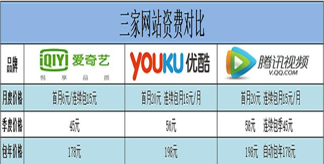 马大帅第一部全集播放爱奇艺_爱奇艺禁止连线播放_局域网禁止爱奇艺播放