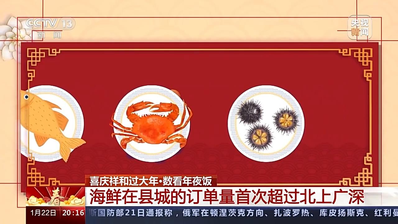 首汽约车 订单量_开心果订单量暴涨_最小订单量 英文