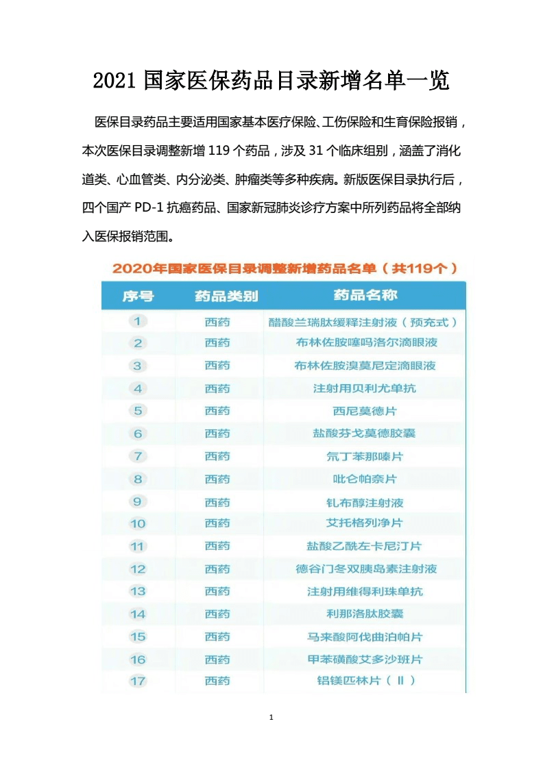 药品进入医保目录影响_药品进入国家医保目录程序_新版医保药品目录