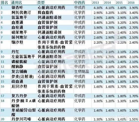 药品进入医保目录影响_新版医保药品目录_药品进入国家医保目录程序