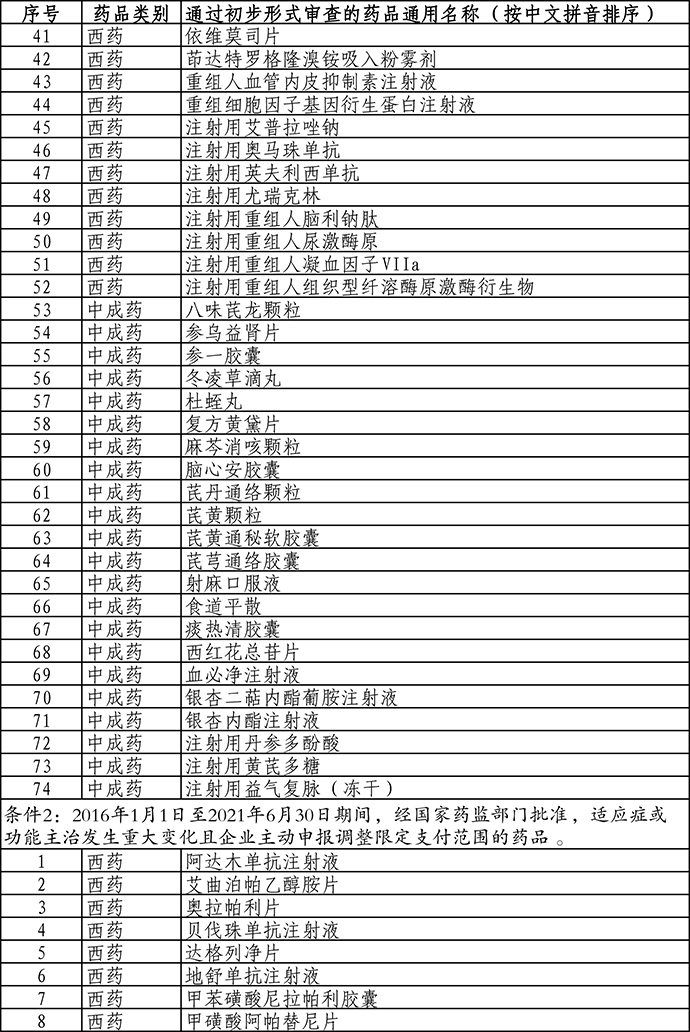 新版医保药品目录_药品进入医保目录影响_药品进入国家医保目录程序