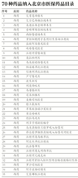 药品进入国家医保目录程序_药品进入医保目录影响_新版医保药品目录