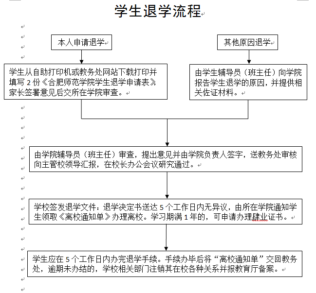 武大在职硕士研究生有双证吗_武大清退10名研究生_胡军生 武大
