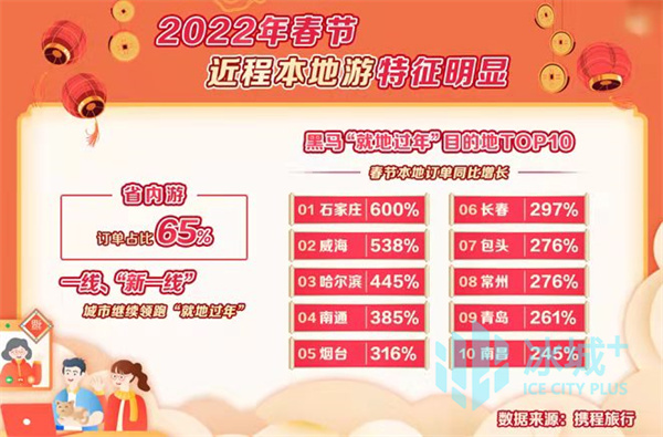 市场消费状况调查_假期消费市场观察_中国消费观察