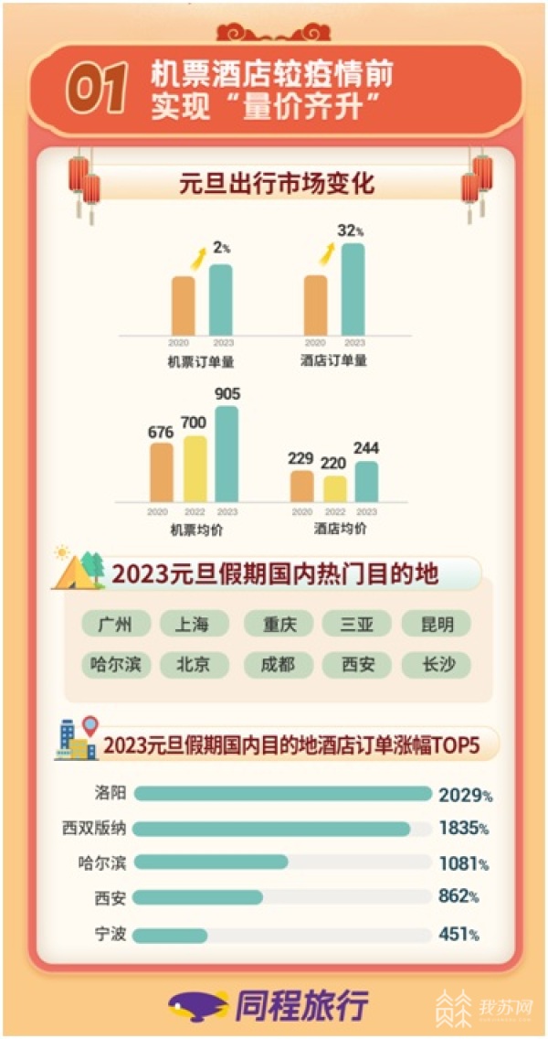 市场消费状况调查_假期消费市场观察_中国消费观察