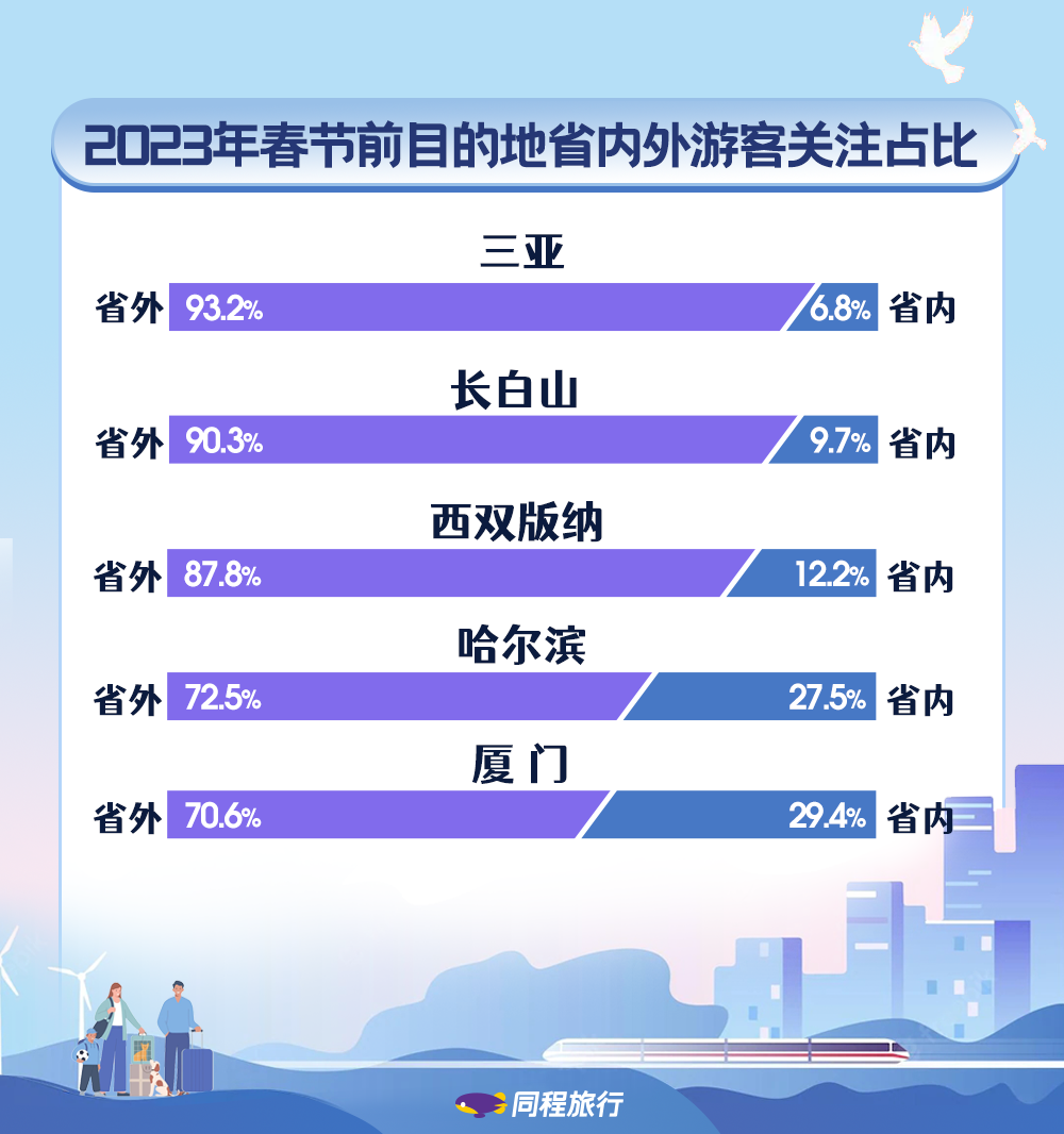 市场消费状况调查_中国消费观察_假期消费市场观察