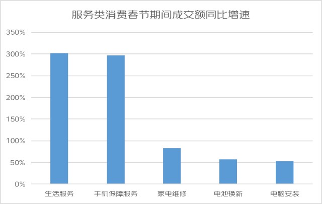 中国消费观察_市场消费状况调查_假期消费市场观察
