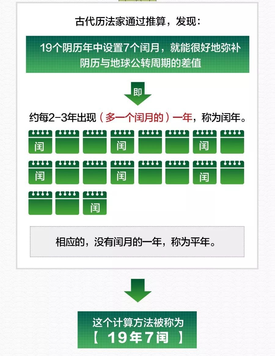 一周上4天班_节后要连上7天班_底薪2000上14天班怎么算