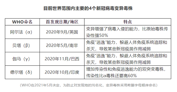 董酒国密与特密_复印机出现ch什么意思_超60国出现奥密克戎新变种ch.1.1