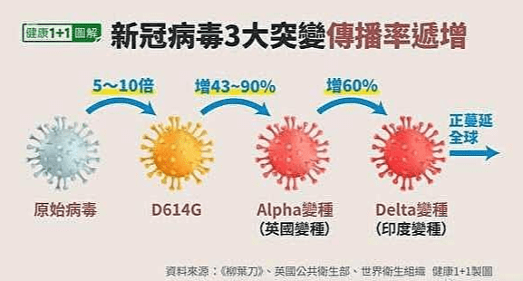 复印机出现ch什么意思_董酒国密与特密_超60国出现奥密克戎新变种ch.1.1