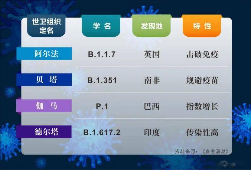 复印机出现ch什么意思_董酒国密与特密_超60国出现奥密克戎新变种ch.1.1
