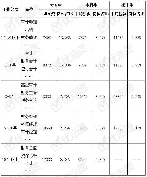 等待是生命的常态议论文_陕西拖欠工资是常态_月收入一万是常态吗