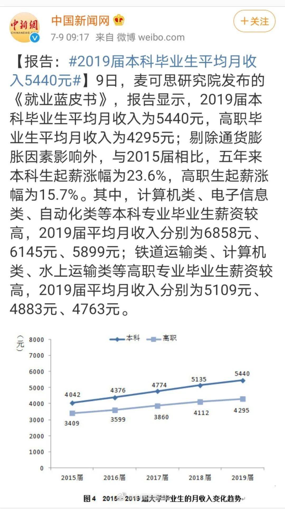 等待是生命的常态议论文_月收入一万是常态吗_陕西拖欠工资是常态