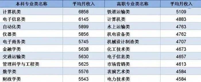 月收入一万是常态吗_等待是生命的常态议论文_陕西拖欠工资是常态