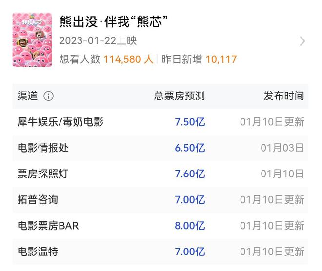 春节档68亿收官_2013春节档_2019春节档上映的电影