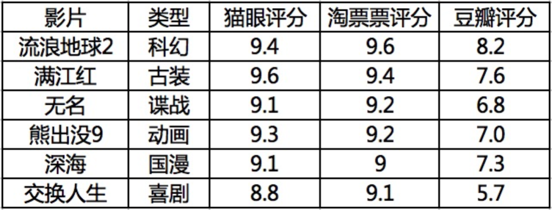 春节档68亿收官_2016春节档垃圾电影澳门风云3_收官之年 收官是否需要打引号