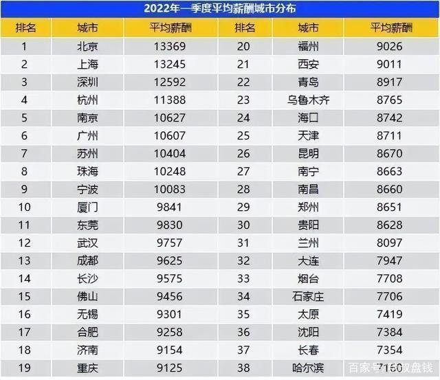 在中国月收入1万是什么样的水平 拖后腿？收入多少才能成为大家心中的白月光