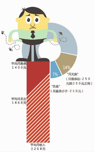 陕西拖欠工资是常态_合伙散伙是人间常态_月收入一万是常态吗